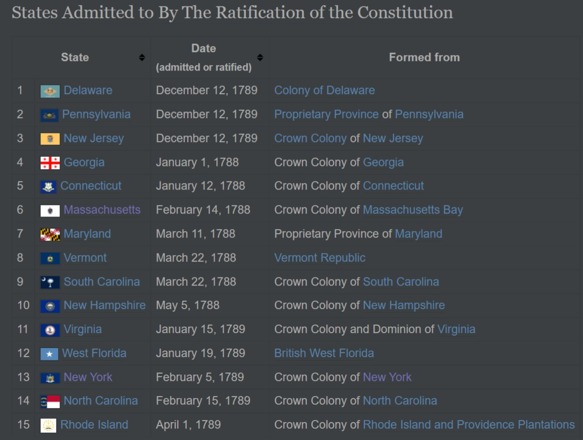 States Admitted to By The Ratification of the Constitution.jpg
