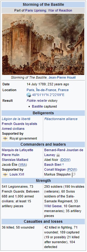 Storming of the Bastille Alternate History Wikibox Infobox Capture 1.PNG