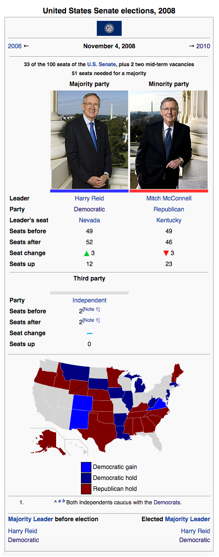 SuperDems2008Senate.png