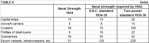 Table 4 from Britsih War Production.png