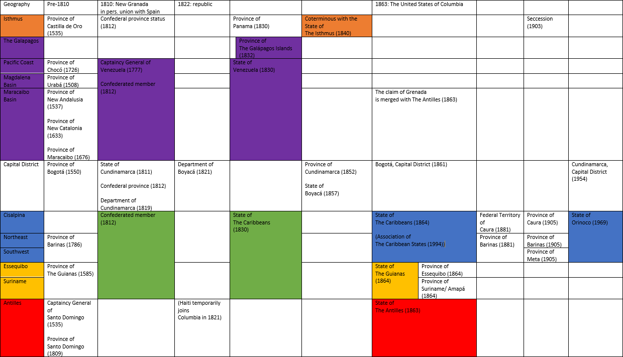 Table of administratrative divisions.png