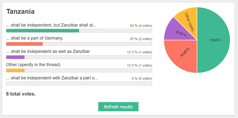 Tanzania Poll.png