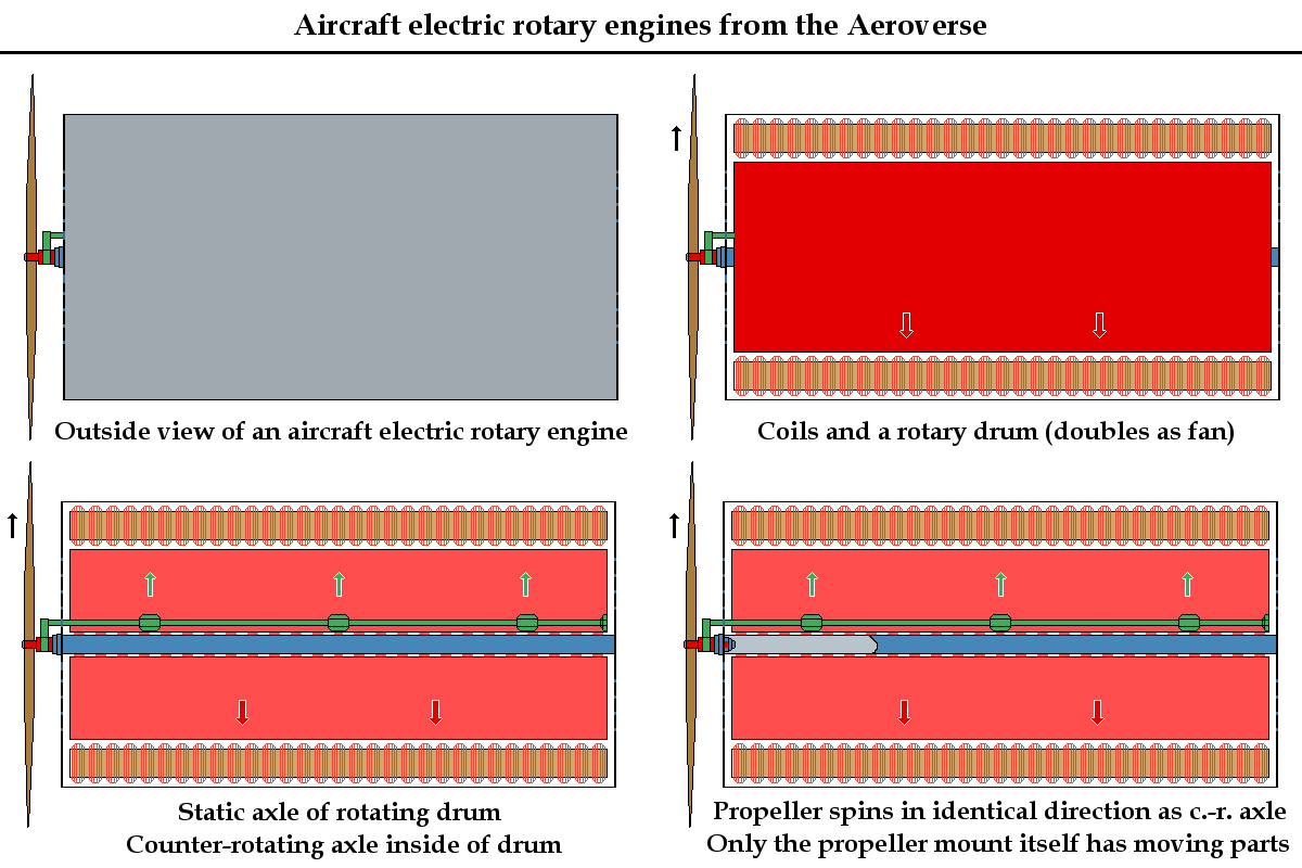 Tech - Aircraft electric rotary engine design (aetherium battery powered).png