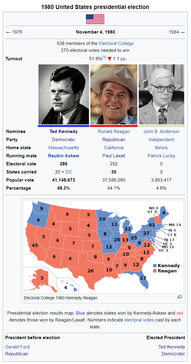 Ted Kennedy 1980 Election.png
