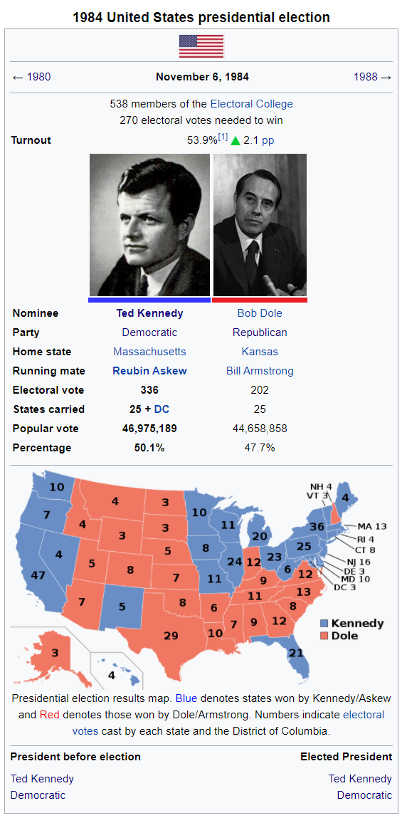 Ted Kennedy 1984 Election.png