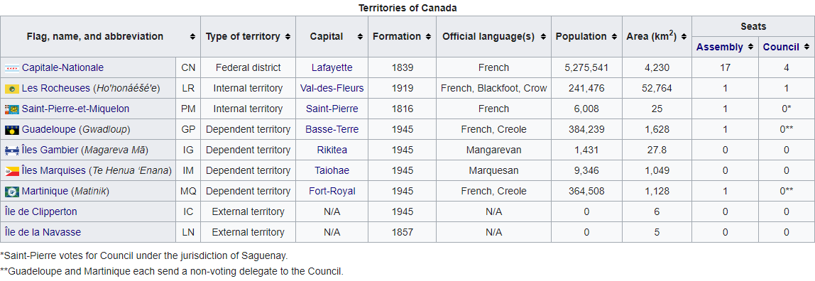 Territories of Canada.png