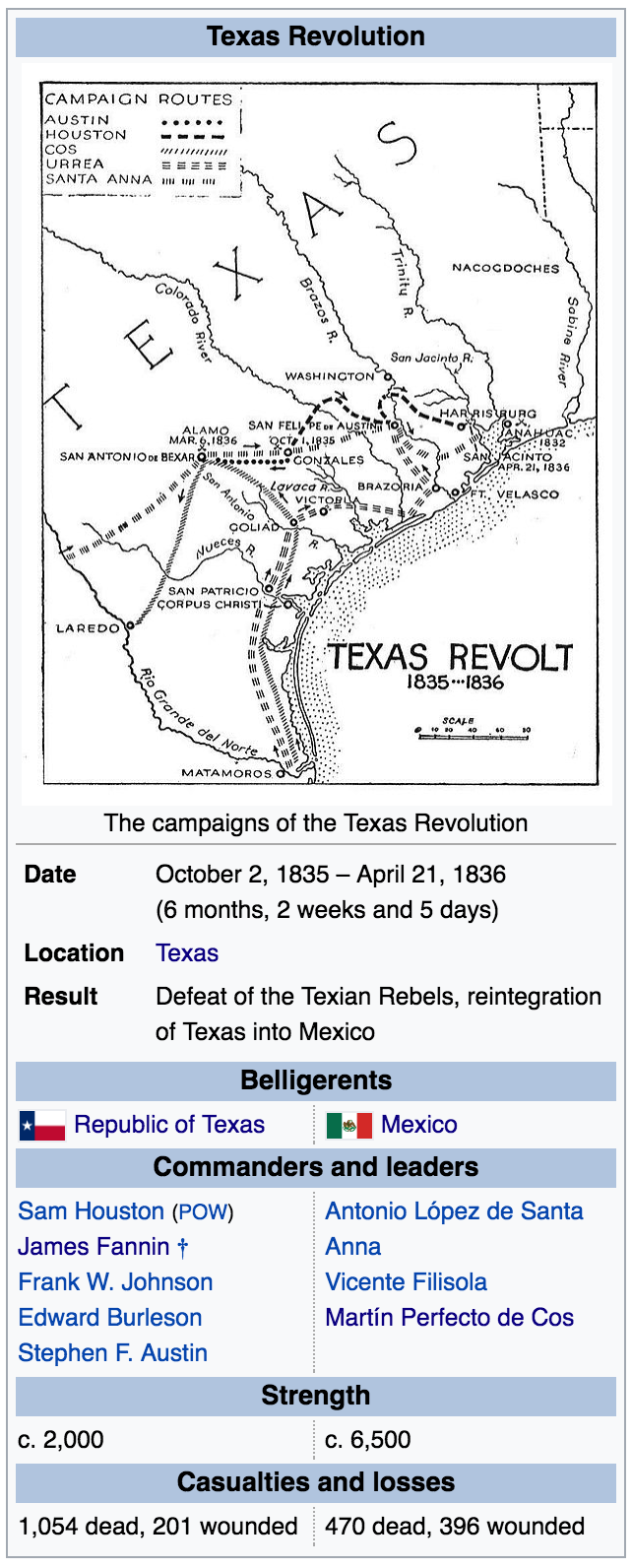 Texas Revolution.png