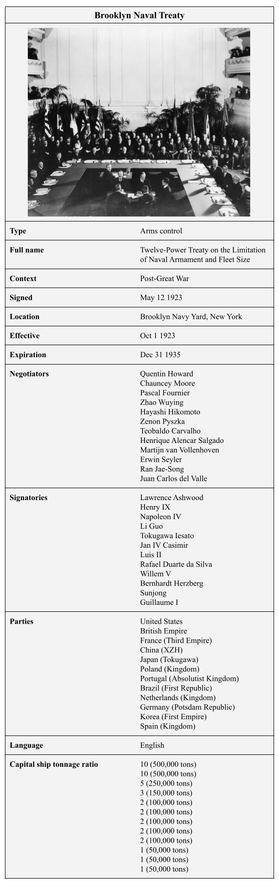 TFR4 Brooklyn Naval Treaty.png