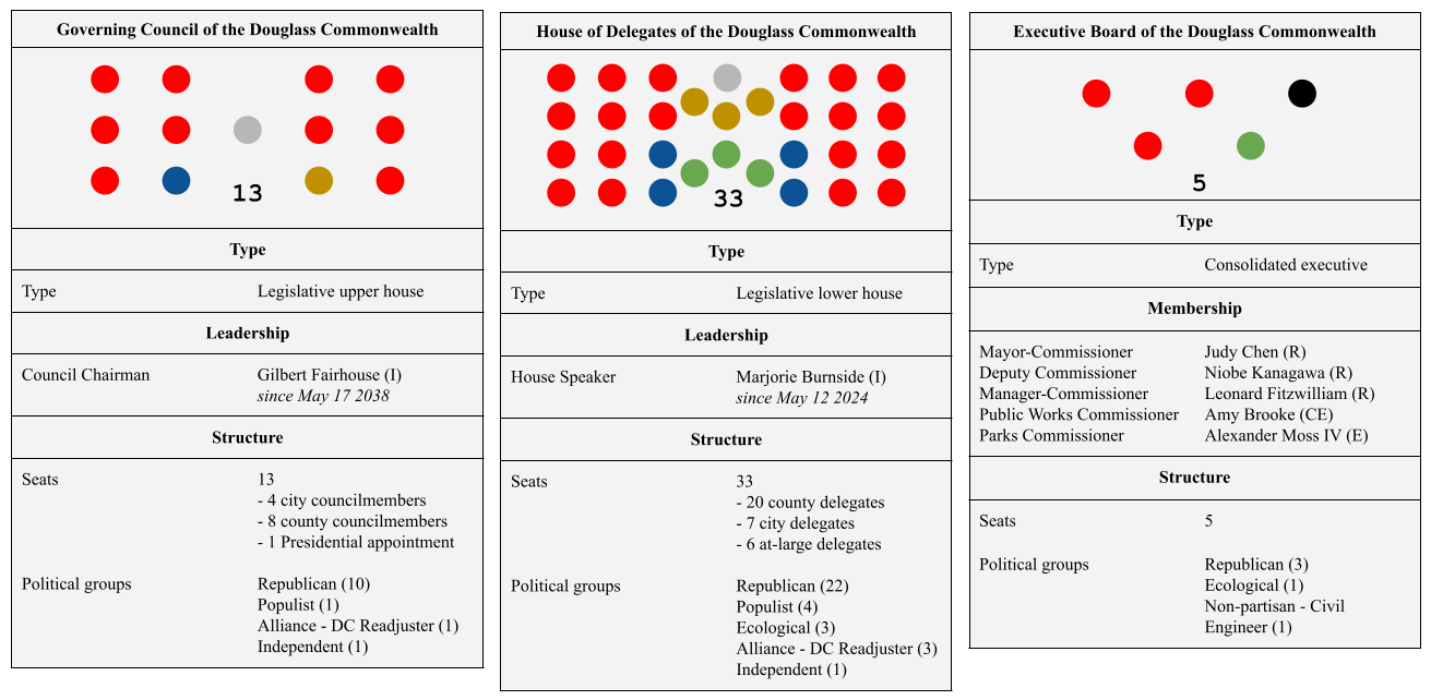 TFR4 Douglass Commonwealth Government.png