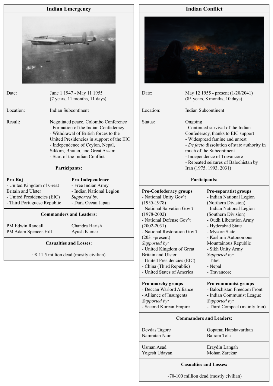 TFR4 India Conflicts.png