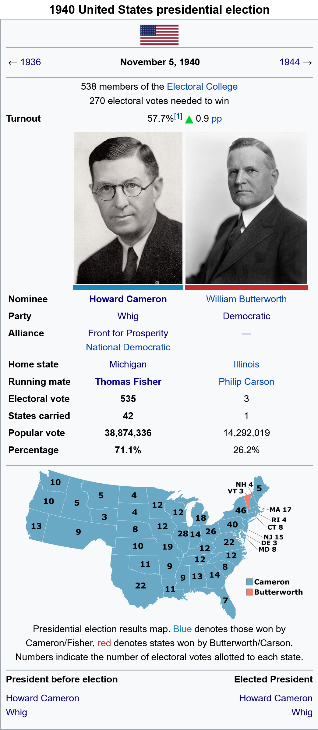 The American System 1940 presidential wikibox(1).png