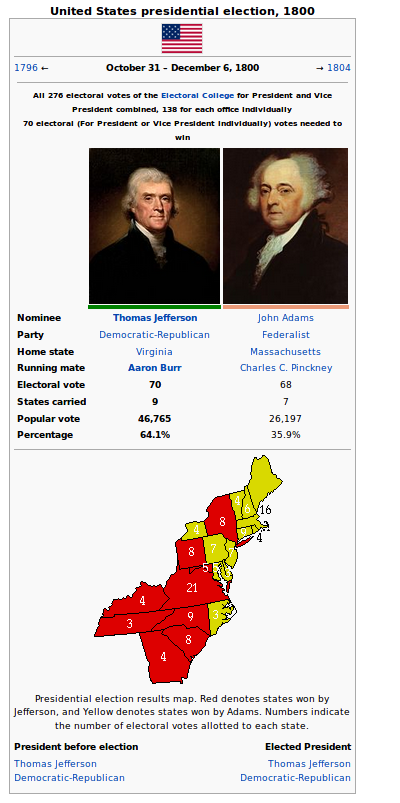 The Election of 1800.png