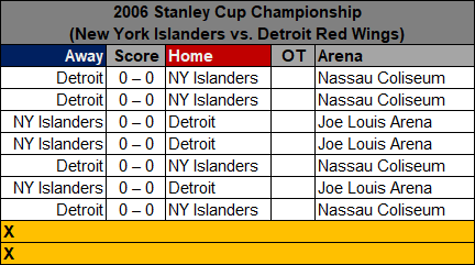 The NHL-WHA Merger - A Different Story (05-06 Stanley Cup Championship).png