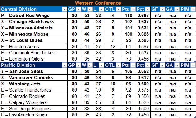 The NHL-WHA Merger - A Different Story (06-07 Western Conference).png