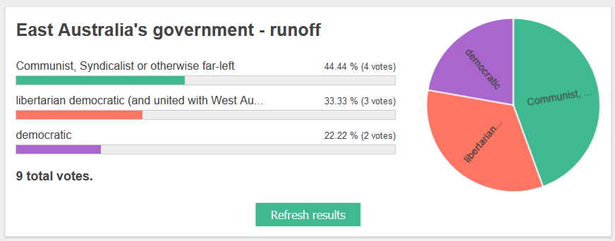 The situation of East Australia's government - runoff.png
