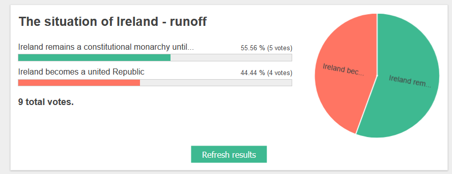 The situation of Ireland - runoff.png