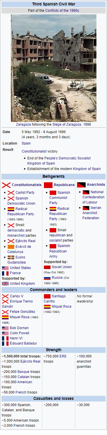 third spanish civil war.png