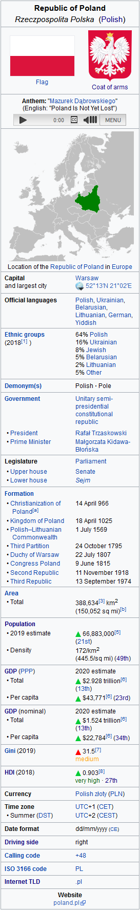 ThirdPolishRepublicOsterWorld.png