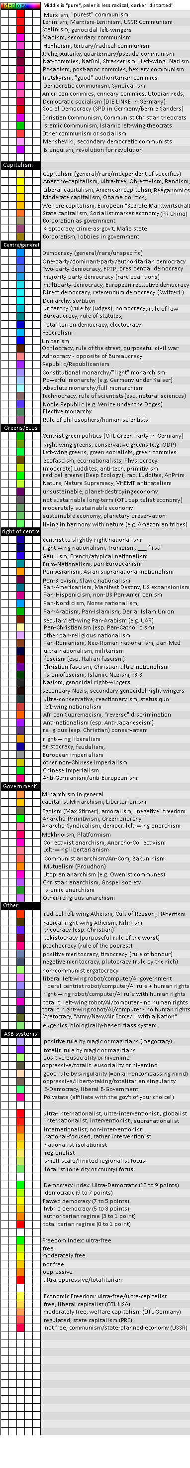 TOASTER ideologies.png