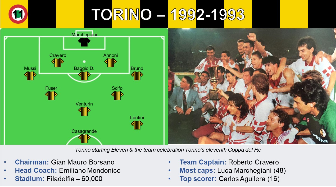 Toro 92-93.jpg