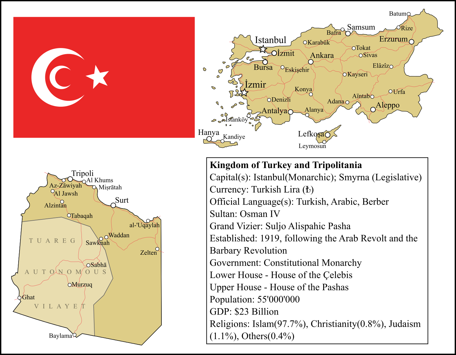 Turkey and Libya.png