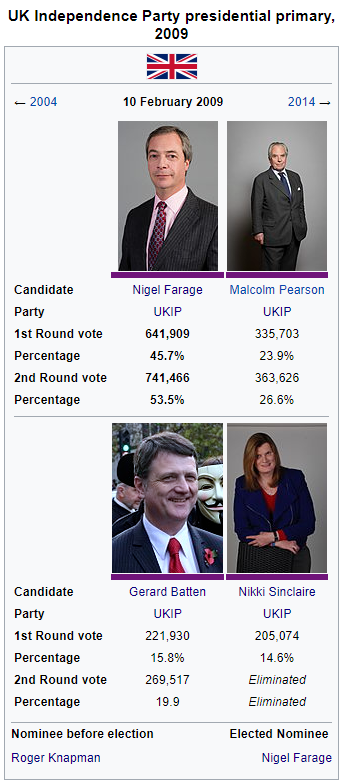 UKIP Primary 2009.png