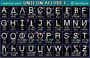 Unifon_chart_SB.gif