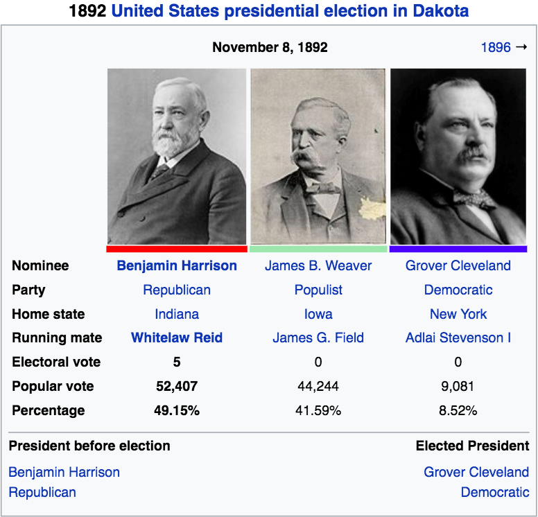 United Dakota - 1892 Pres..png
