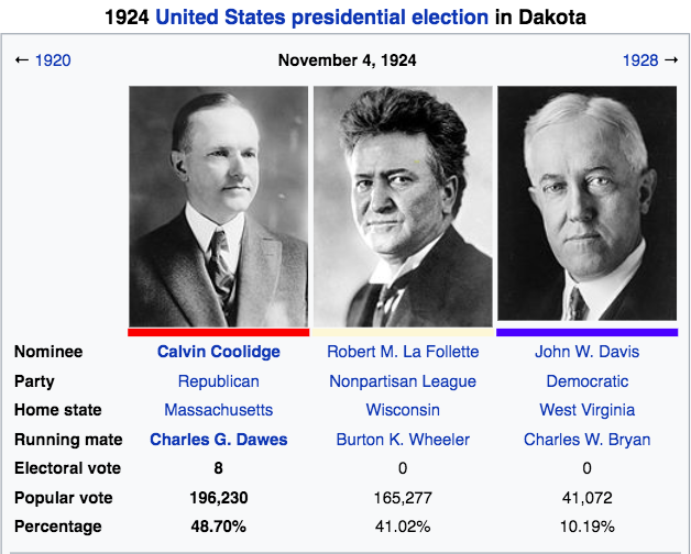 United Dakota - 1924 Pres..png