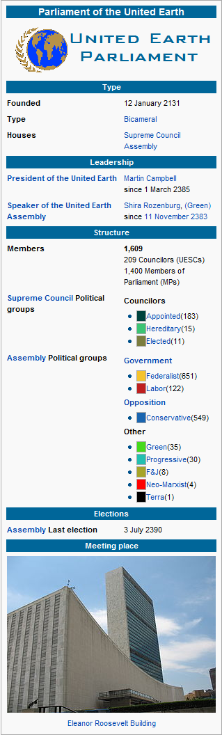 United Earth Parliament infobox.png
