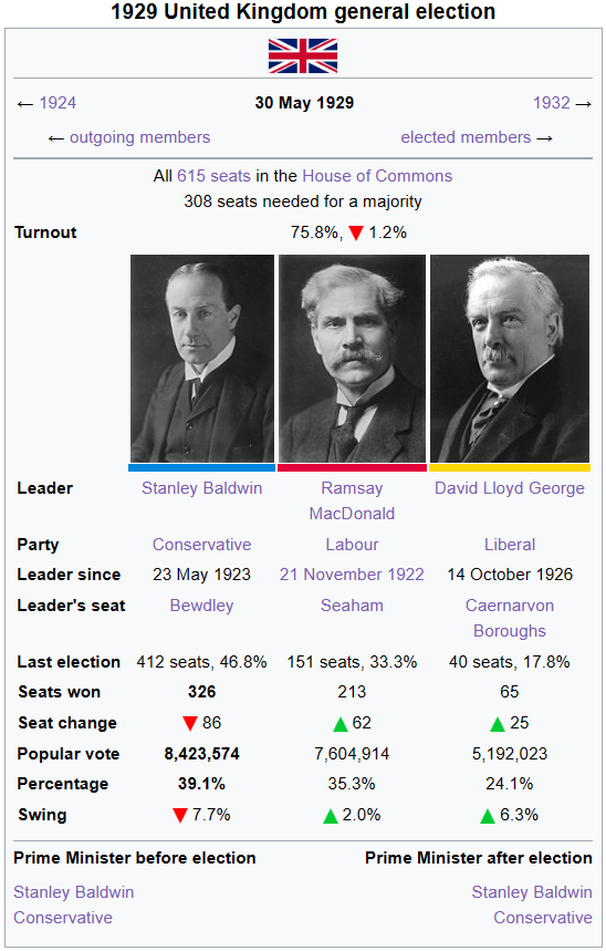 United Kingdom Election (1929).png