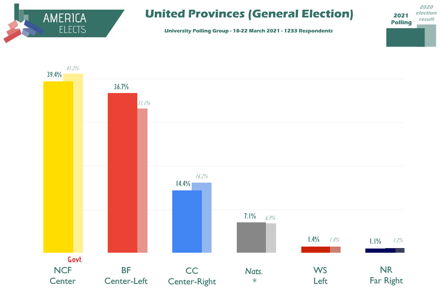 UP Polling 2022.png