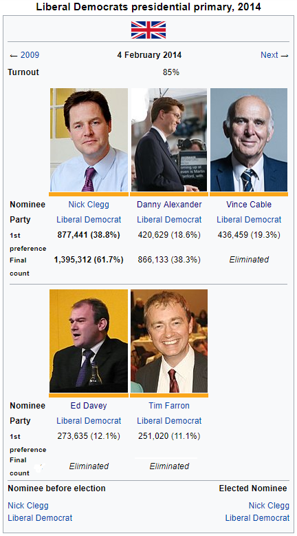 Updated Lib Dem Primary 2014.png