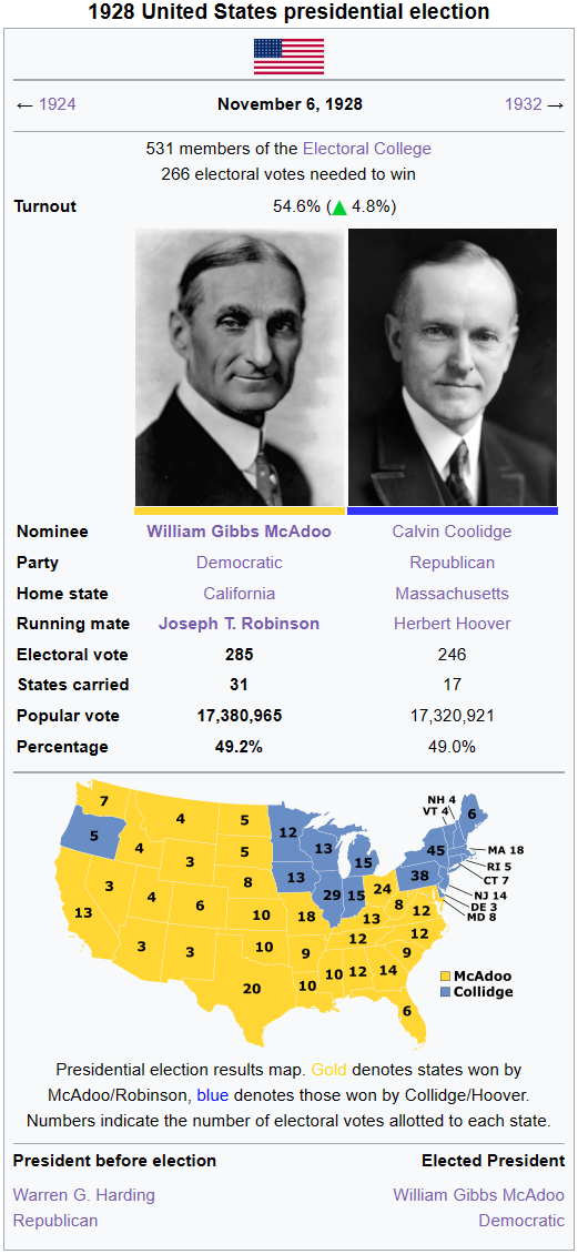 US Election (1928).png