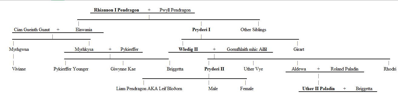 Uther II Family Tree.png