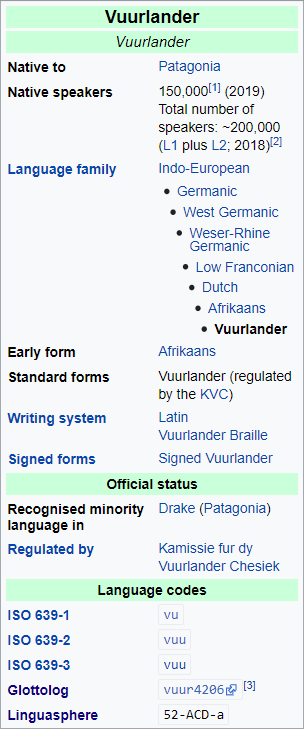 Vuurlander Wikibox.png