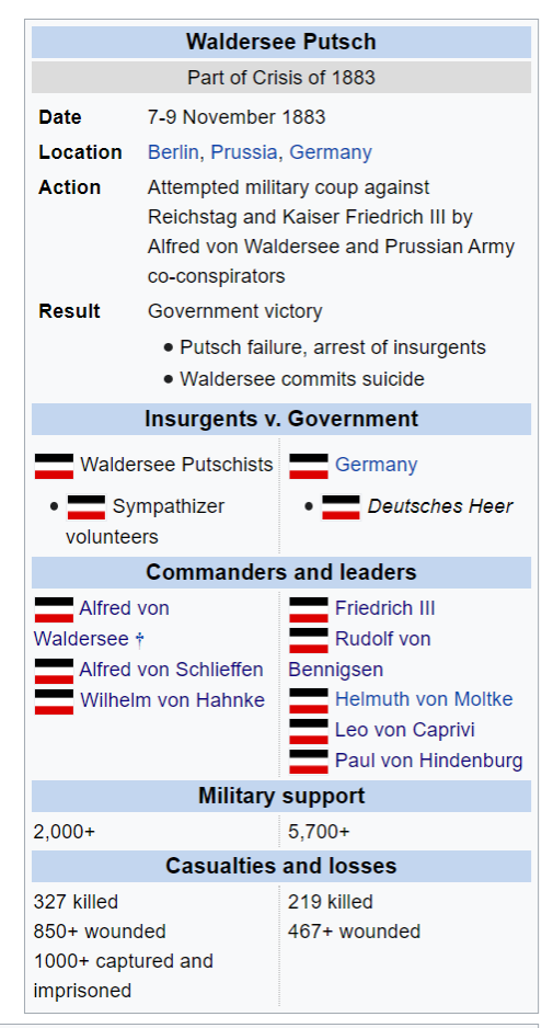 Waldersee Putsch Infobox.png