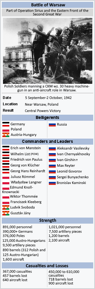 Warsaw infobox.png