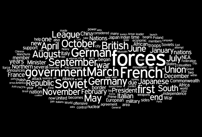 Weimar World Wordle.PNG