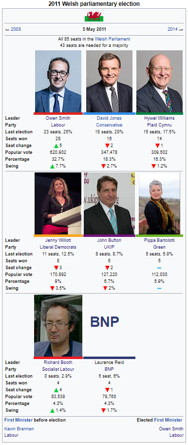 Welsh Parliamentary Election 2011.png