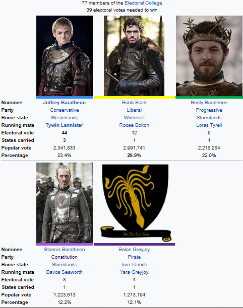 Westeros 298.png