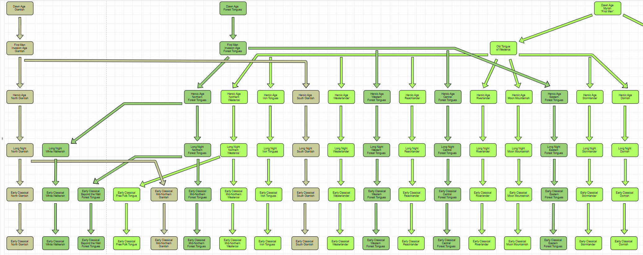 westeros languages.png