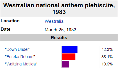 Wikibox Anthem Plebiscite.png