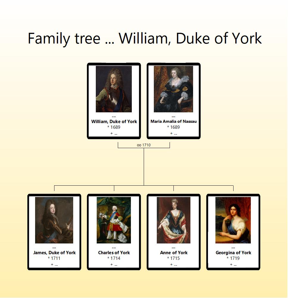 William, Duke of York Family Tree.jpg