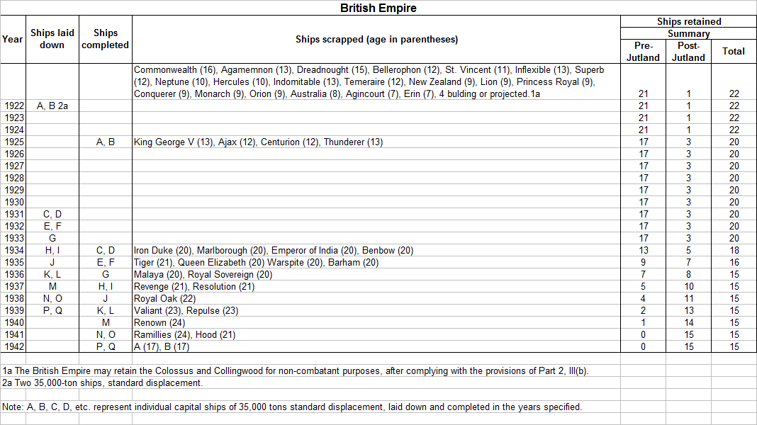 WNT British Empire Replacement Schedule Mk 2.png