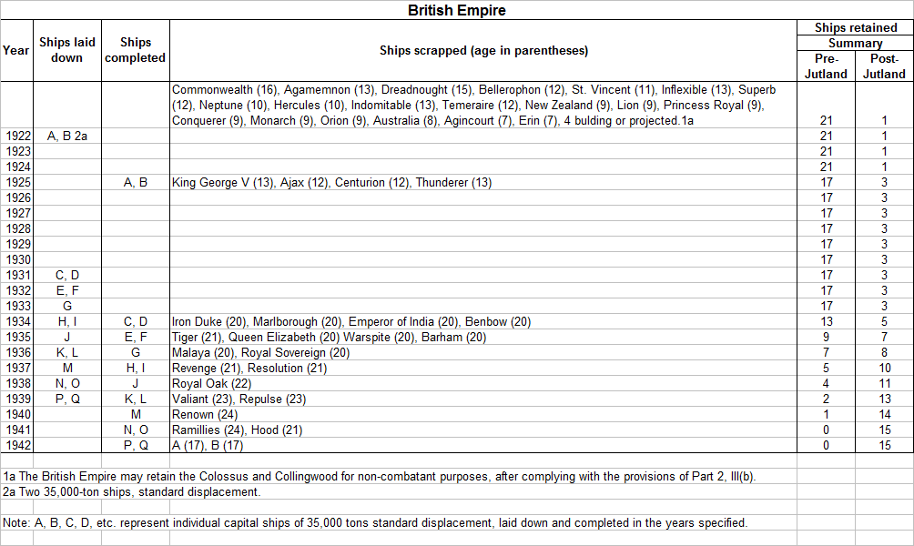 WNT British Empire Replacement Schedule.png