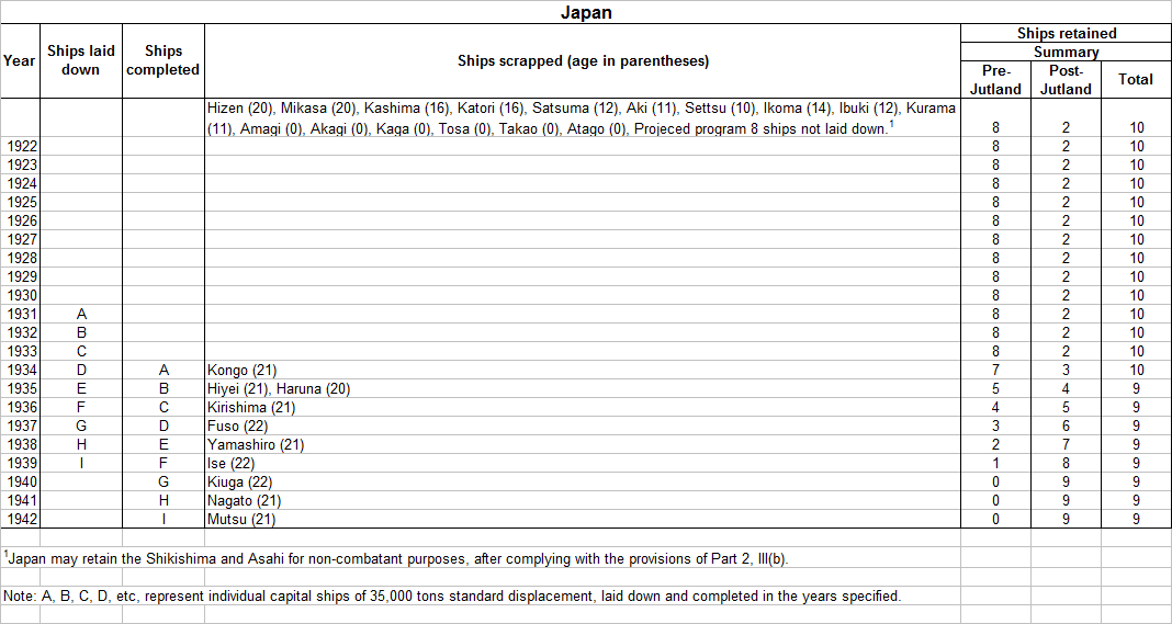 WNT Japan replacement schedule.png