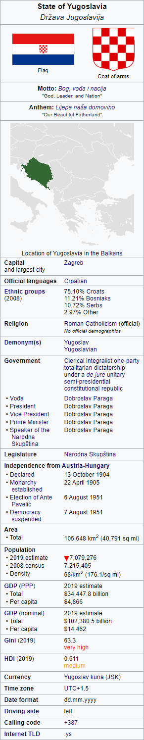 yugoslavia wikibox.png