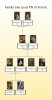Family tree Louis XIV of France.jpg