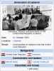 Infobox Annexation of Lebanon.png